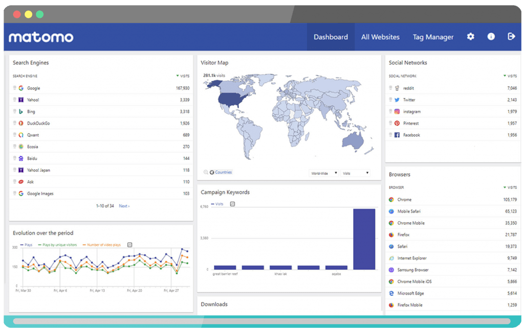 Matomo - Google Analytics Alternative - Log File Reader